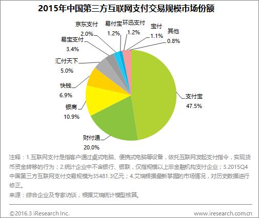 互聯網春晚營銷十一年 豪擲180億背后，為何再無“微信紅包時刻”？