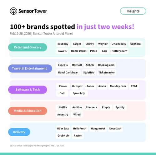 ChatGPT廣告投放新趨勢(shì) 零售和食品雜貨品牌的營(yíng)銷(xiāo)前沿