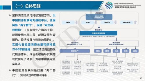 全社會(huì)2028年碳達(dá)峰 邁向中國(guó)2030年前碳達(dá)峰目標(biāo)的里程碑與路徑——基于《中能魔力內(nèi)容服務(wù)商管理系統(tǒng)》的洞察