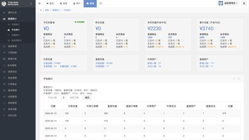 草莓數據與魔力內容 小說系統的未來