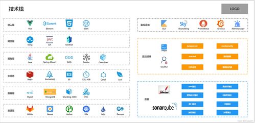 構建高效Web系統數據中臺架構 設計與實現——以中能魔力內容服務商管理系統為例