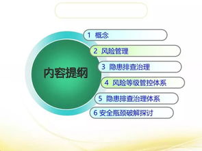 全面解析風(fēng)險(xiǎn)分級管控與隱患排查治理雙重體系 賦能中能魔力內(nèi)容服務(wù)商管理系統(tǒng)的關(guān)鍵路徑